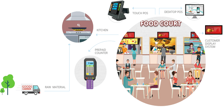 Food & Beverage Manufacturing GST Billing img