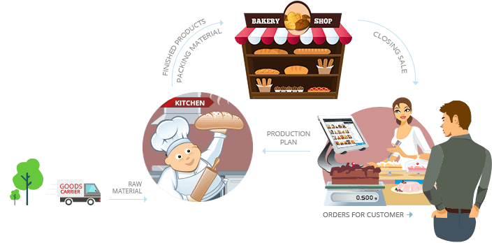 Restaurant Software img
