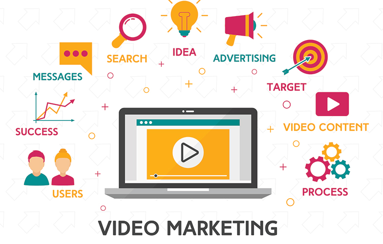 Video Marketing Video Marketing
